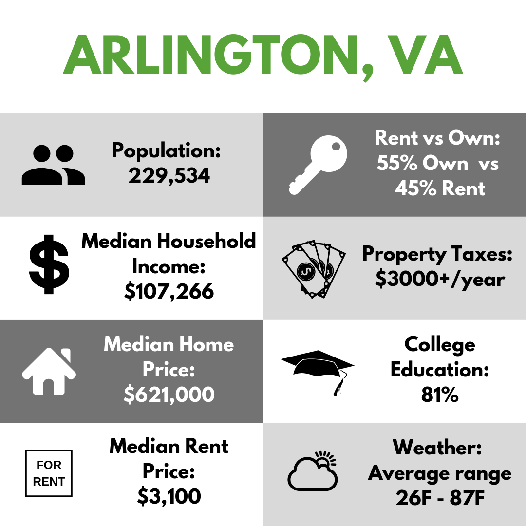 Arlington Infographic