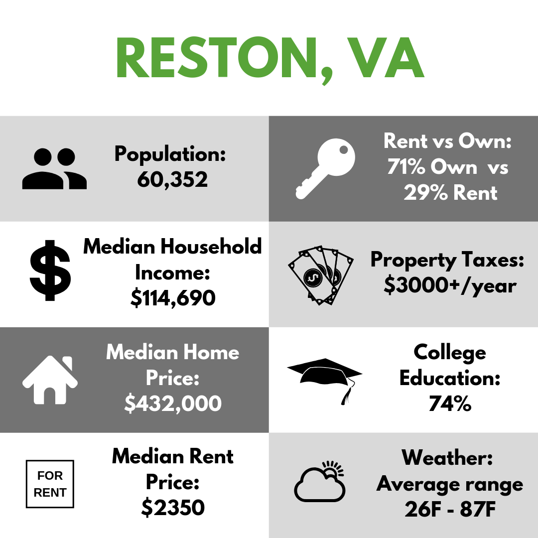 Arlington Infographic